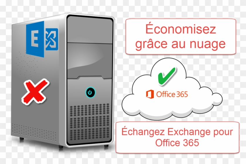 Microsoft Exchange Server #1075622