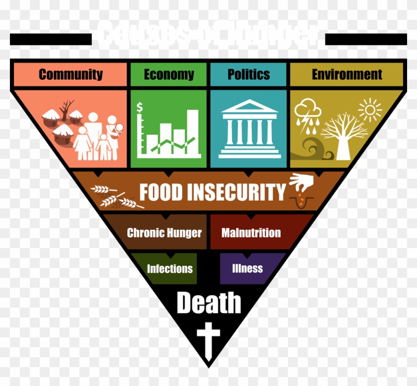 Causes Of Hunger - Yusa Breathe #1075903