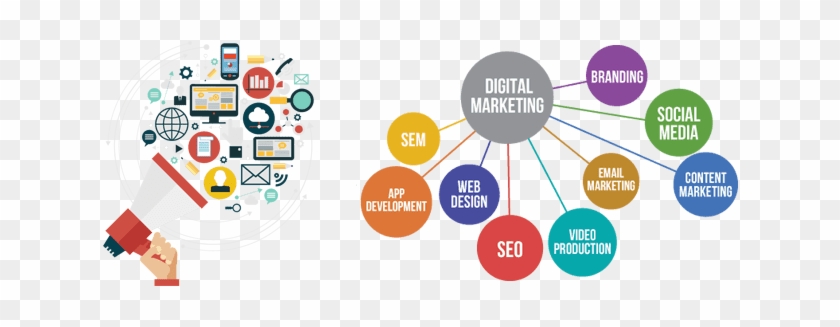 Transform Your Business Digitally - Types Of Internet Marketing #1076022