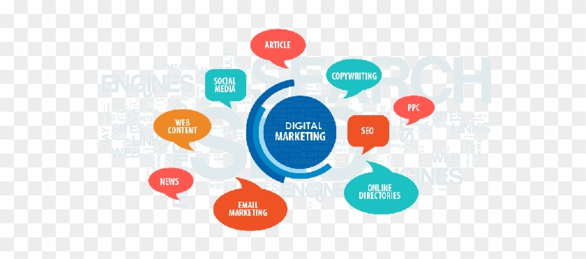 What Is Digital Marketing What Are The Basics Of Digital - Online Marketing Methods #1076024