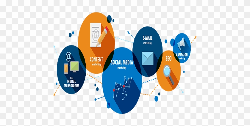 Digital Marketing - Process Of Digital Marketing #1076053