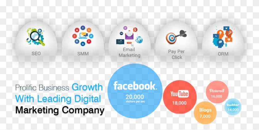 Are You Looking For A Digital Marketing Company In - Facebook #1076055
