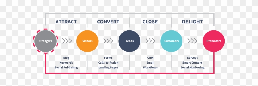 Inbound Marketing Methodology - Screenshot #1076056