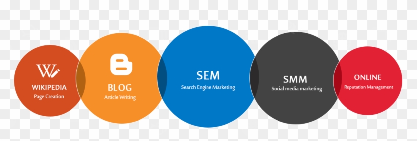 Disital-marketing - Marketing #1076057