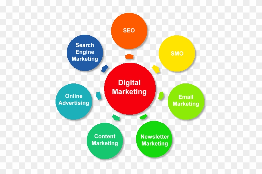 Wda Can Take The Pain Out Of Promotion And Help Your - Types Of Digital Marketing #1076059