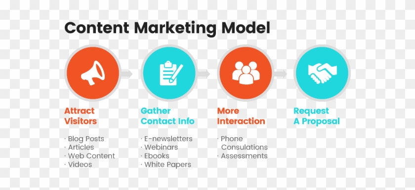 Content Marketing For Medical Practices - Networking Book: 50 Ways To Develop Strategic Relationships #1076093