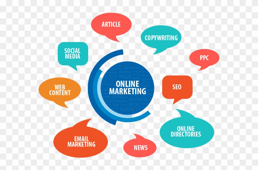 Online-marketing - All You Need To Know About Digital Marketing #1076106