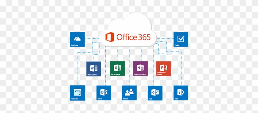 Office 365 Makes Working Environment And Team Facility - Consultant #1076119