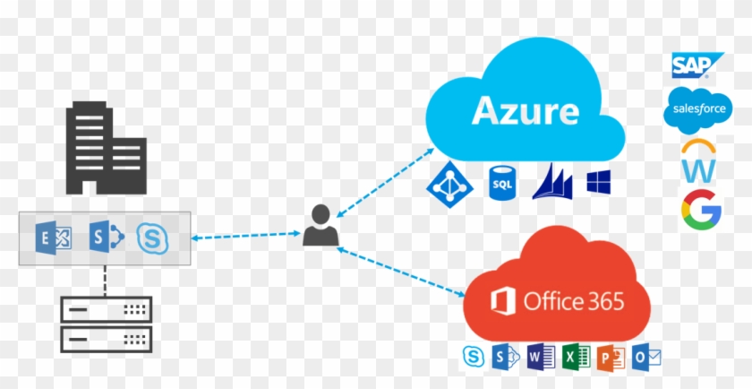 Saml - Microsoft Azure Office 365 #1076127