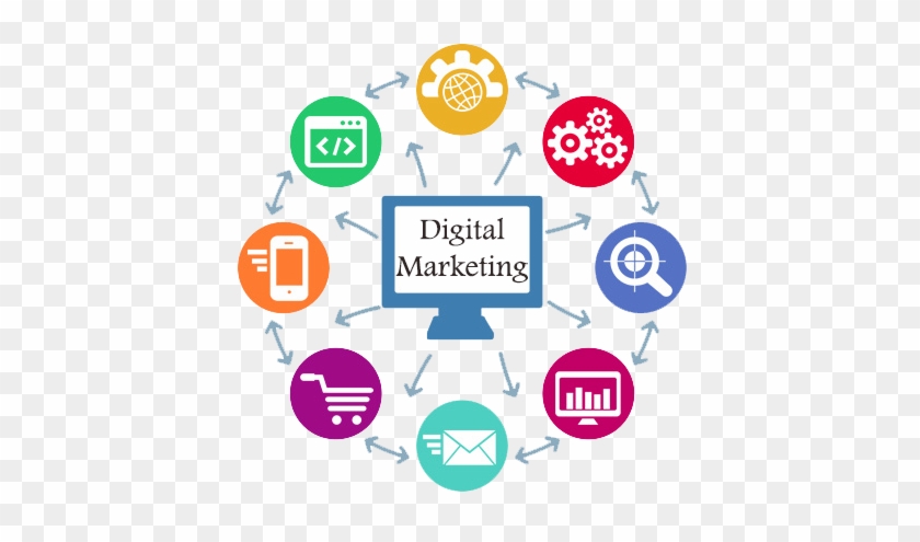 Digital Marketing Reseller Services - Digital Marketing Training Png #1076135