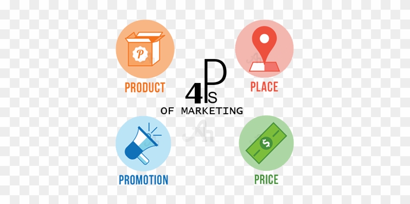 Some Of The Key Features Of The Marketing Mix 4ps - 4ps Marketing #1076137