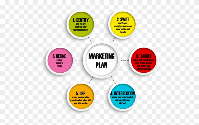 Marketing Plans - Importance Of Marketing Planning - Free Transparent PNG  Clipart Images Download