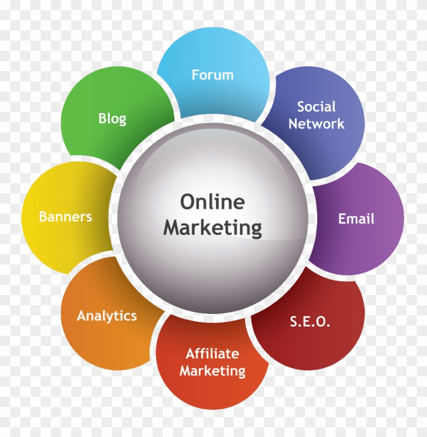 Online Marketing Services Infographic - Online Marketing Tools #1076164