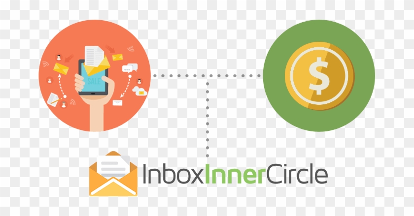 Enroll In Inbox Inner Circle For A One Time Payment - Circle #1076559