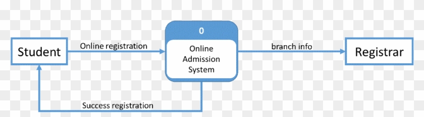 0 Online Registration Branch Info Online Admission - Diagram #1077239