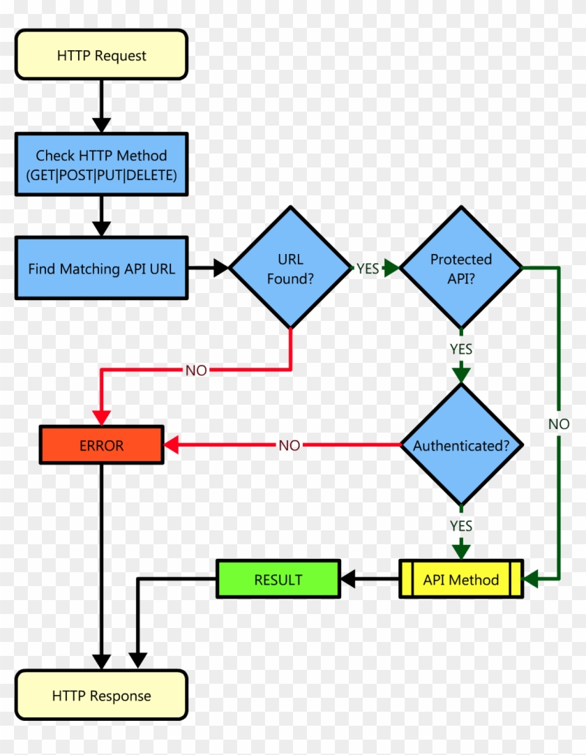 System Free For Hospital Dfd Diagram Management Les - Diagram #1077253