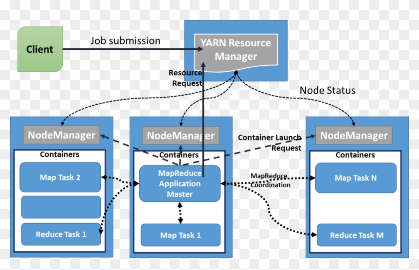 Hadoop Mapreduce V2 Cookbook - Schema Hadoop Yarn #1077262