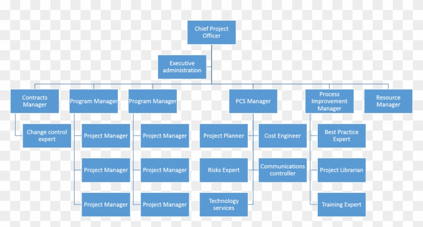 Download Data Flow Diagram Revenue Cycle Large Size - Work Breakdown Structure Examples #1077337