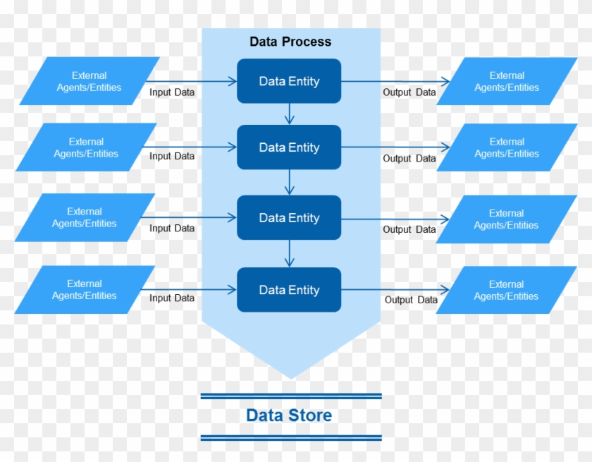 Data Flow - Azure Vsts Business Context Diagram #1077345