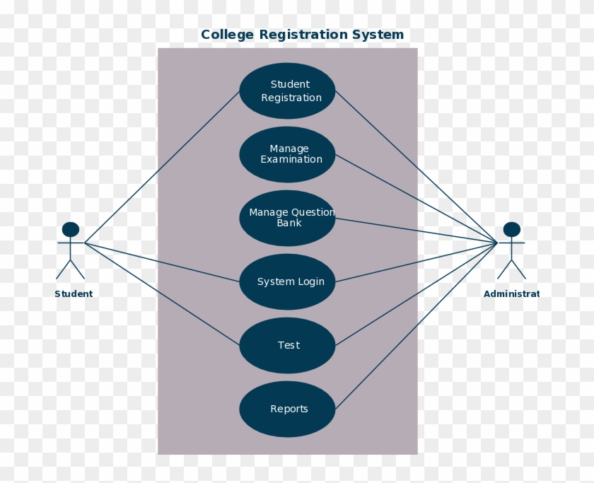 Use Case Templates To Instantly Create Use Case Diagrams - Diagram #1077370