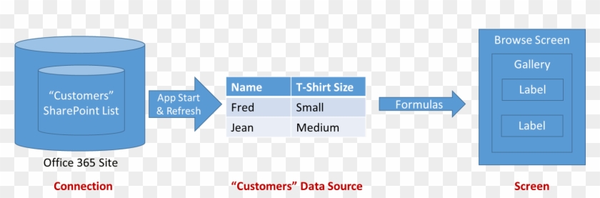 Understand Data Sources Powerapps Microsoft Docs Rh - Data #1077371