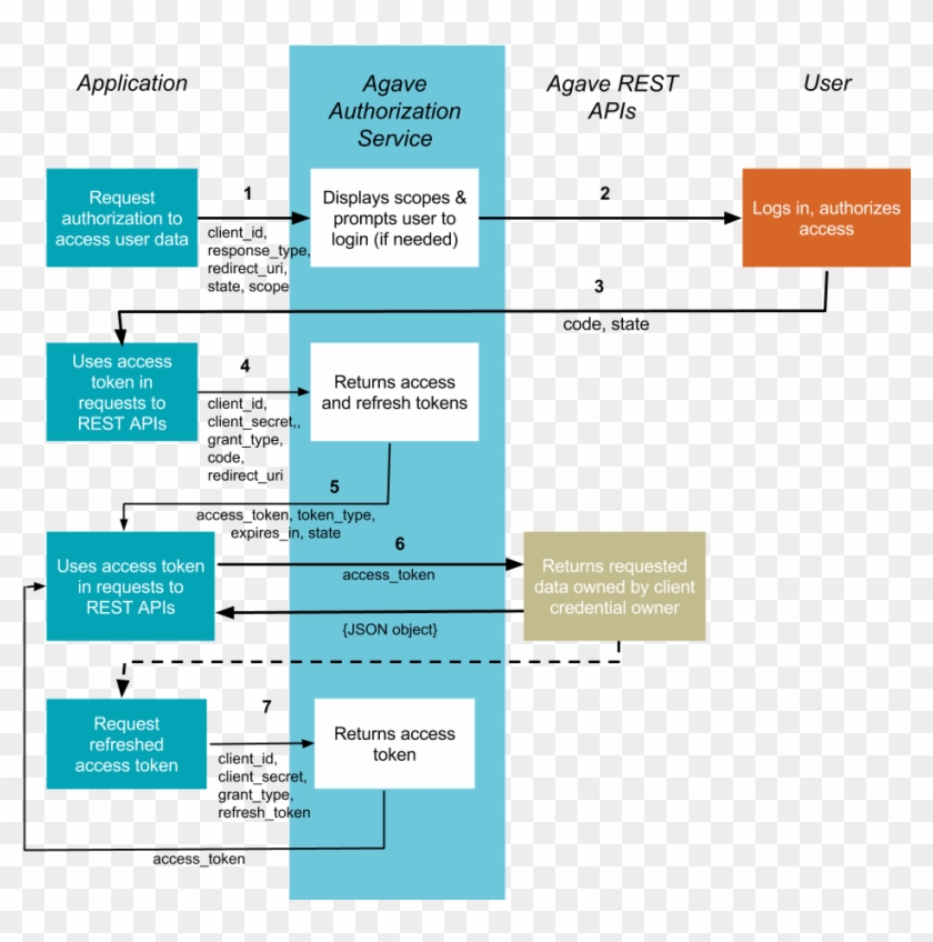 Agave Platform Developer Documentation Rh Developer - Web Page #1077374