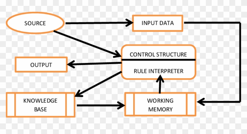 Data Flow Diagram Of The Speech Synthesis System Using - User Interface #1077377