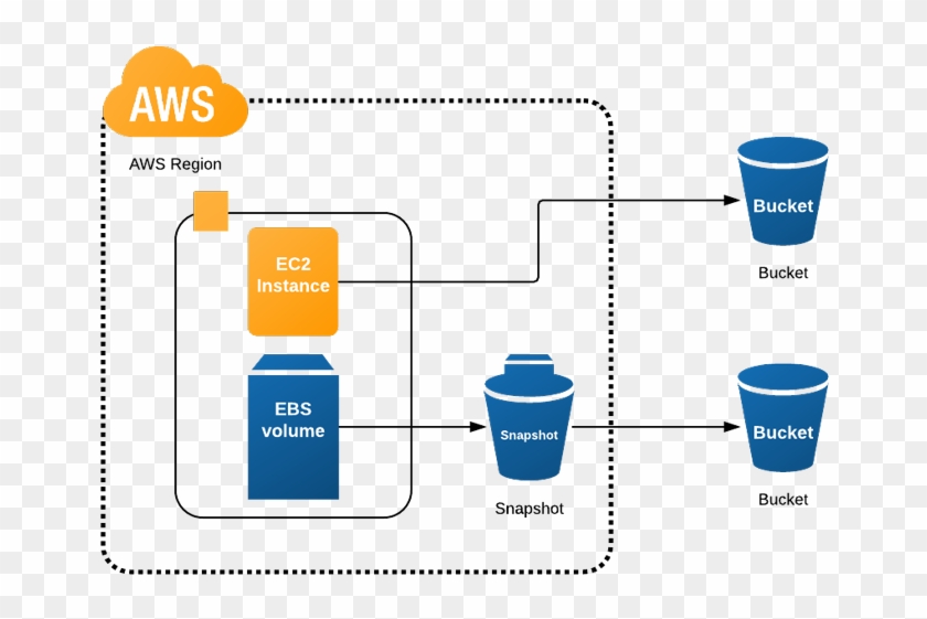 Visio Network Diagrams Examples Lucidchart Rh Lucidchart - Amazon Web Services #1077378