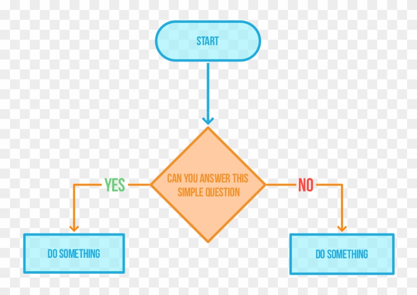 Ten Ouch Flowchart Ten Ouch Rh Tentouchapps Com Circular - Flow Chart Simple Example #1077381