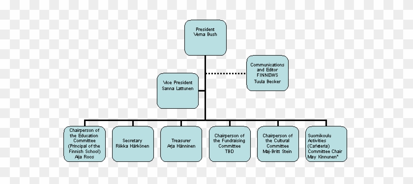 Atlanta Finland Society Rh Atlantafinlandsociety Org - Diagram #1077408