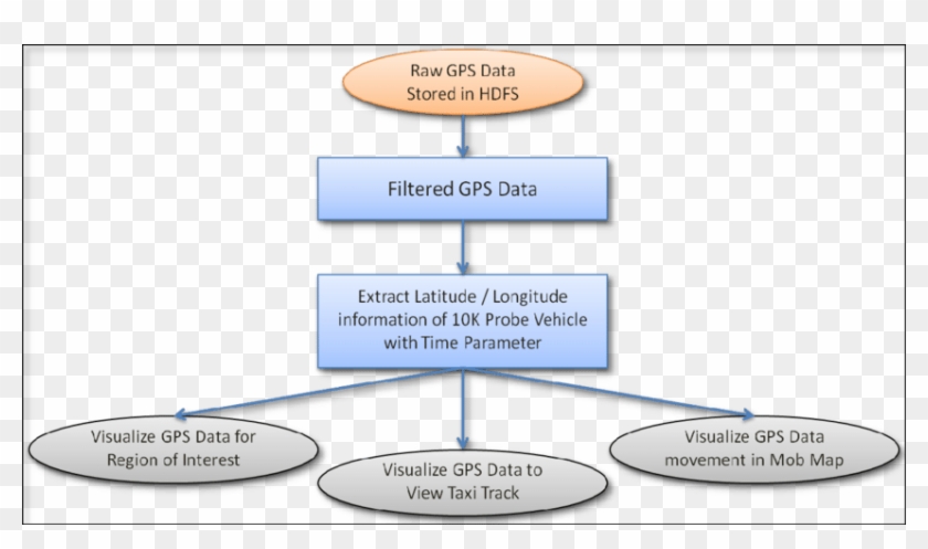 Flow Diagram Data Visualization - Diagram #1077416