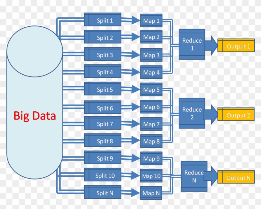 Apache Hadoop Mapreduce Spider Rh Spideropsnet Com - Big Data Outputs Analytics #1077430