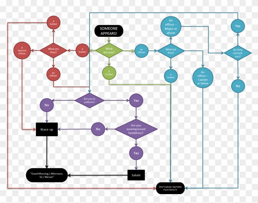 Saluting You're Playing An Army Character But Can't - Diagram #1078567