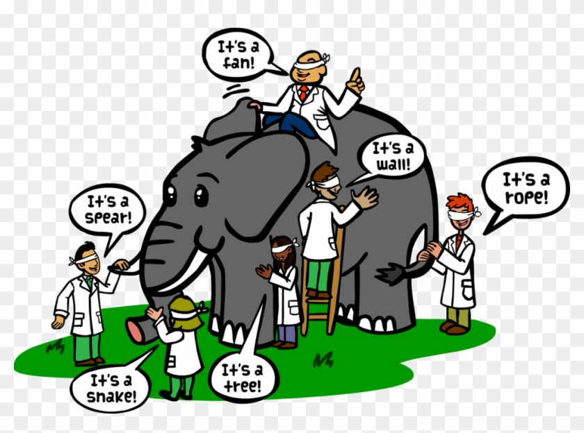You Can Request The Assessment By Groups And Roles - Blind And The Elephant #1079143