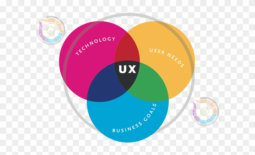 Ui Ux Design Expertise #1079721