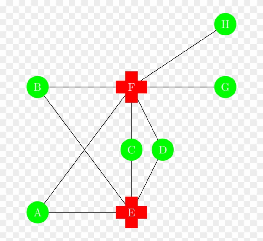 Crosses To Crosses Is Not Allowed - Diagram #1081120