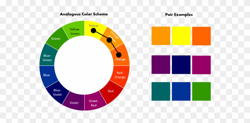 How To Pick Analogous Color Scheme From Color Wheel - Split ...