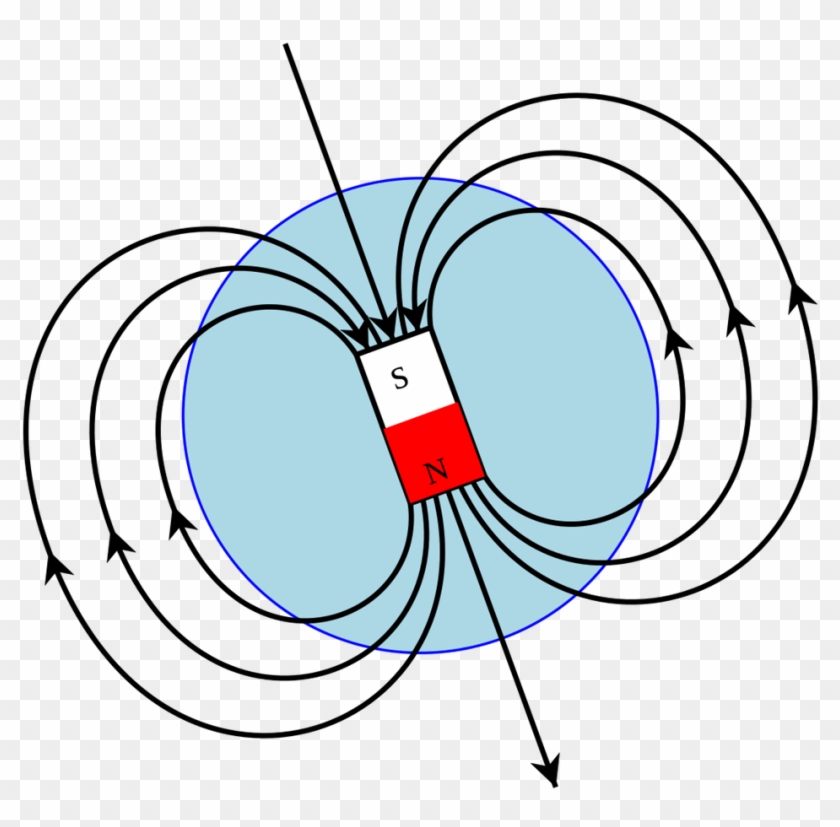 Magnetism Clipart Magnetic Energy - Earth's Magnetic Field Labeled #1081770