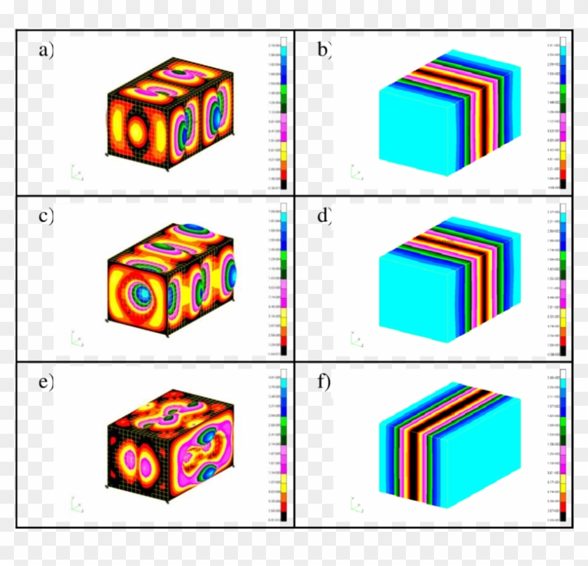 Normal Modes Of A Coupled Box Model - Rubik's Cube #1082697