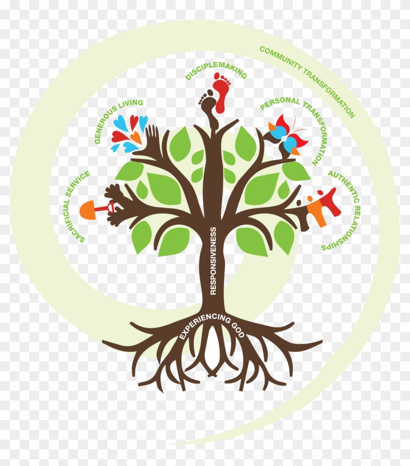 Tree Of Discipleship - Dimensions Of Discipleship #1083556