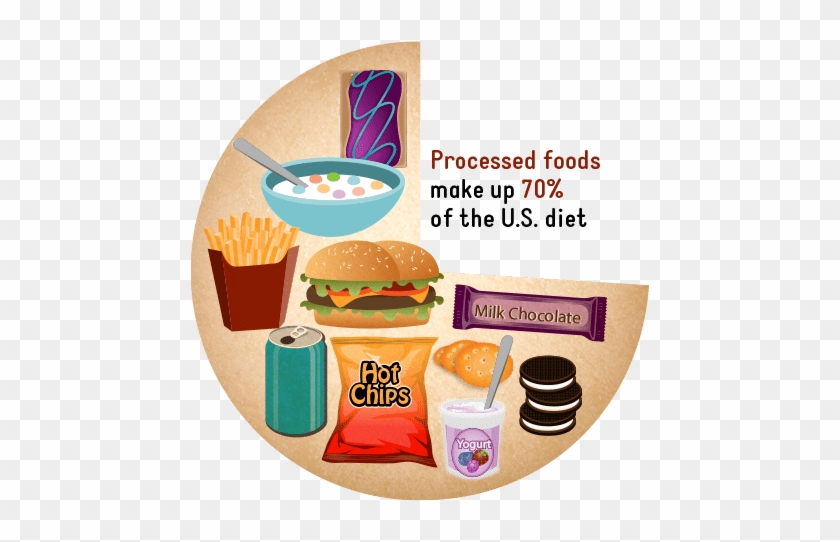 Five Processed Foods To Avoid And Their Alternatives - Processed Food In Us #1086201