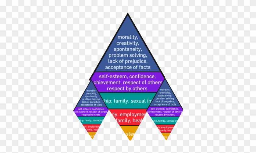 Jay's - Maslow's Hierarchy Of Needs #1086426