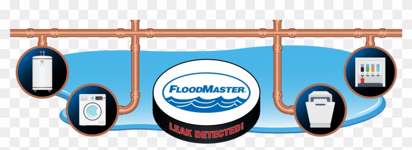 Detect Plumbing Leaks And Shut Them Down - Detect Plumbing Leaks And Shut Them Down #1090357