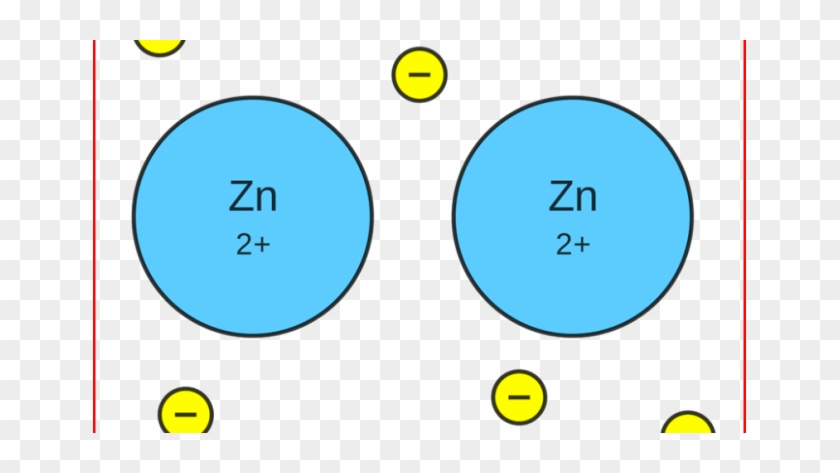 Metallic Bonding #1090674