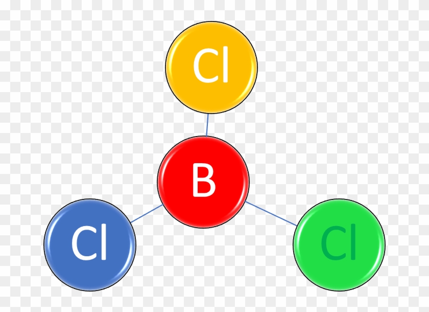 Monohybridcross - Molecular Geometry Of Boron Trichloride #1090721