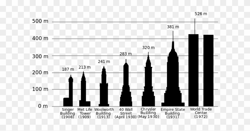 320 × 229 Pixels - Tallest Building In The World #1090871