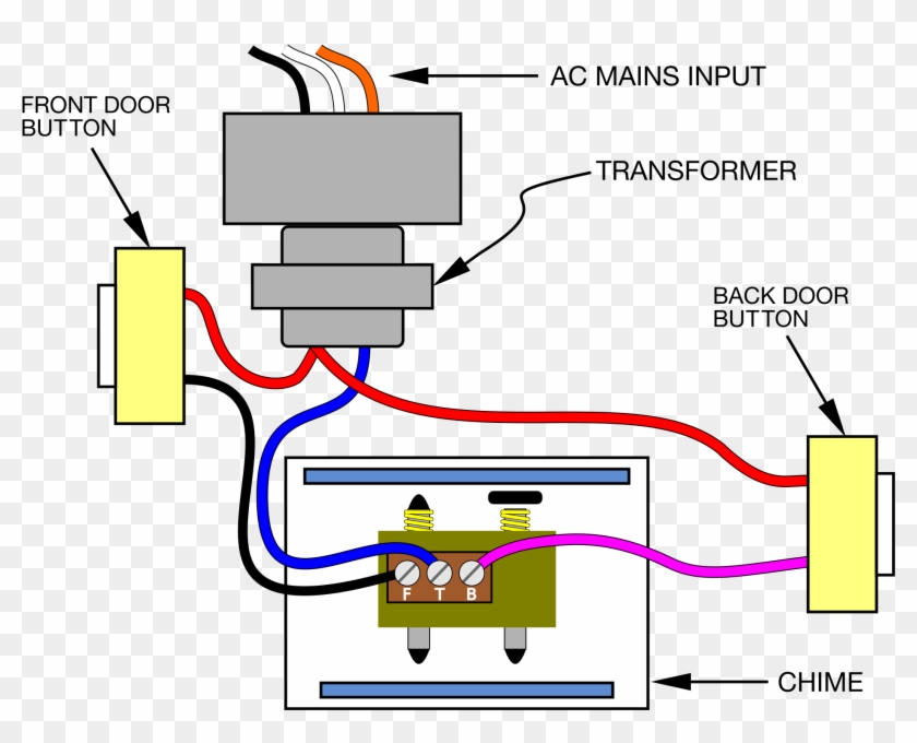 Chimes Clipart Simple - Components Of A Doorbell #1091456