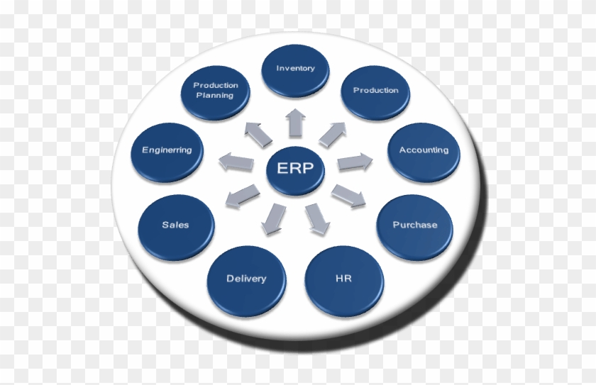 Erp Enterprise Resource Planning #1091712