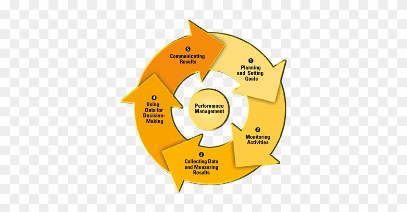 Performance Introduction Rh State Gov Performance Management - Diagram #1091775
