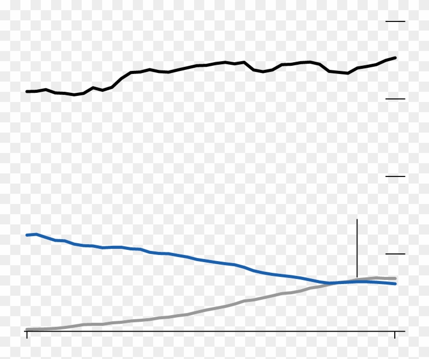 Share Of Personal Consumer Expenditures - Line Art #1092263